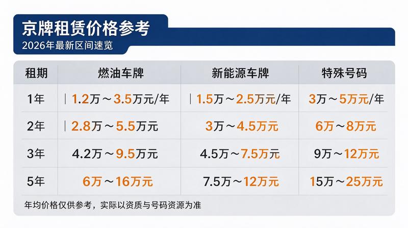 审核专员