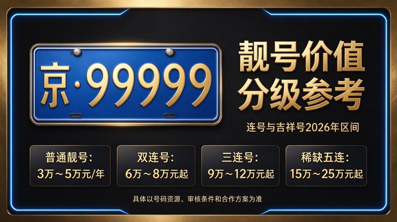 2026年北京京牌指标租赁流程